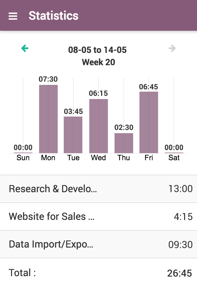 Odoo afbeelding en tekstblok